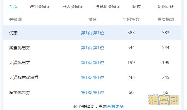 淘宝客网站排名