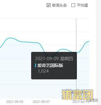 图片[3]-知乎SEO赚钱技术，自动引流获客小套路365天躺赚-猎富团