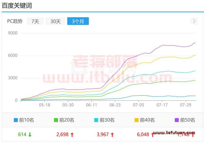 图片[2]-采集站，轻松打造一个年赚几十万的采集网站。-猎富团