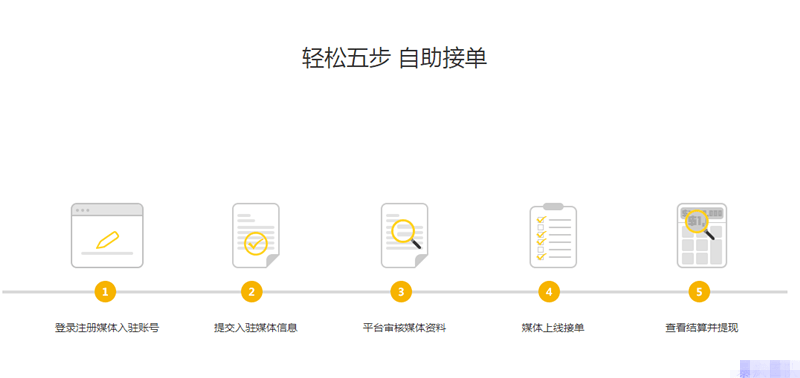 如何做一个新闻源采集站，开启躺赚模式！