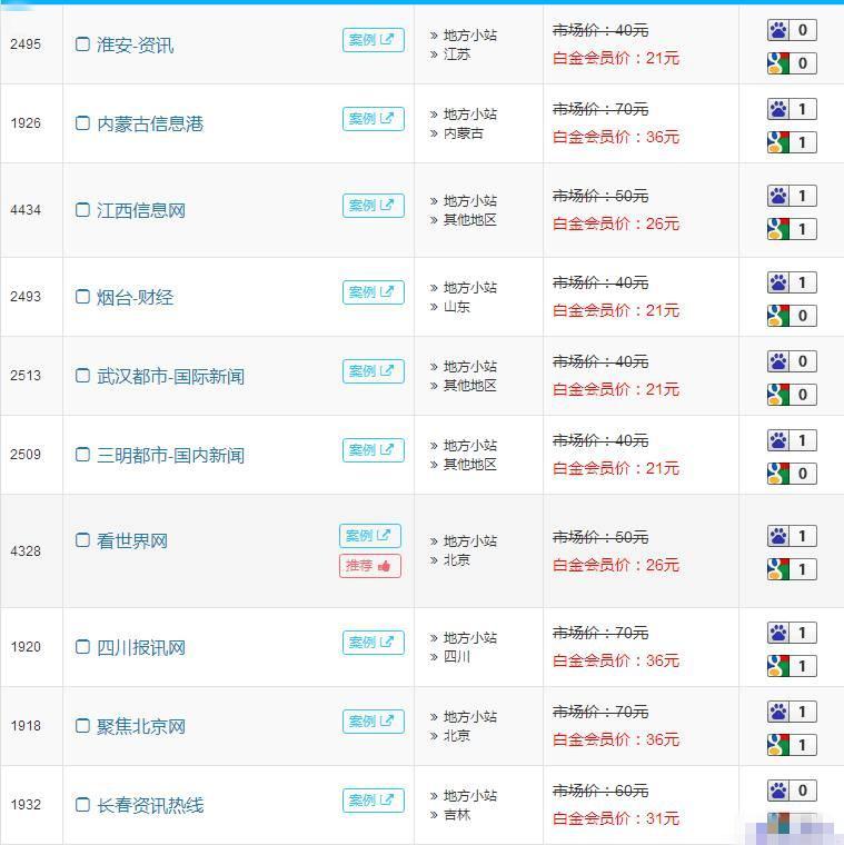 做一个新闻源采集站、轻松开启躺赚模式-猎富团