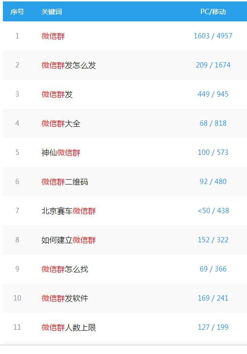 暴利偏门的微信群网站赚钱攻略