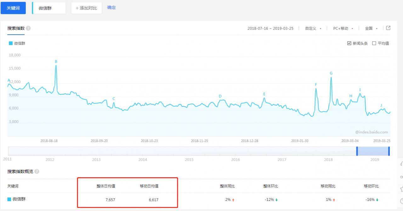 微信群网站优化赚钱方案：偏门暴利赚钱点子-猎富团