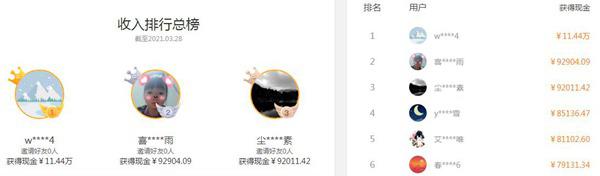 图片[1]-一台电脑在家怎么赚钱，在家兼职也可以日赚几百的几种副业-猎富团