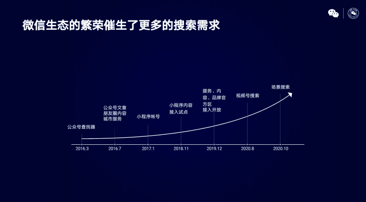 图片[4]-搜狗搜索正式并入腾讯，又一个SEO赚钱好机会！-猎富团