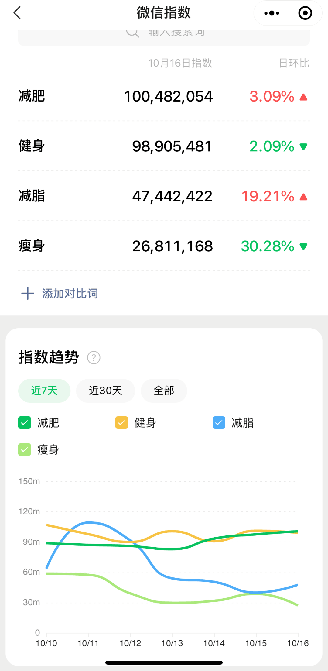 图片[10]-搜狗搜索正式并入腾讯，又一个SEO赚钱好机会！-猎富团
