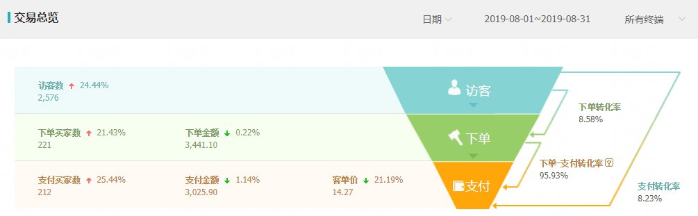 图片[6]-普通人淘宝开店轻松月赚5000以上的技术-猎富团