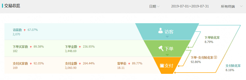 图片[5]-普通人淘宝开店轻松月赚5000以上的技术-猎富团