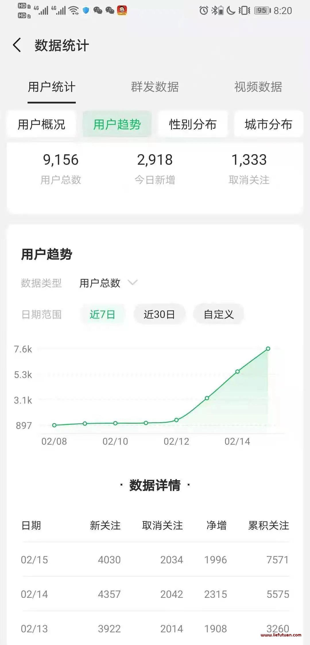 图片[7]-玩转微信搜一搜SEO流量，享受被动流量涨粉的乐趣-猎富团