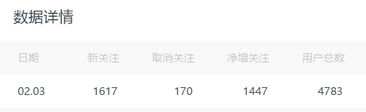 图片[3]-玩转微信搜一搜SEO流量，享受被动流量涨粉的乐趣-猎富团