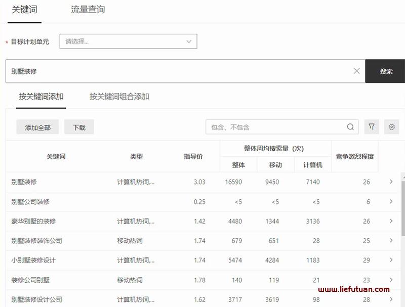 快速打造高权重网站实现海量关键词排名（6步SEO策略轻松学会）