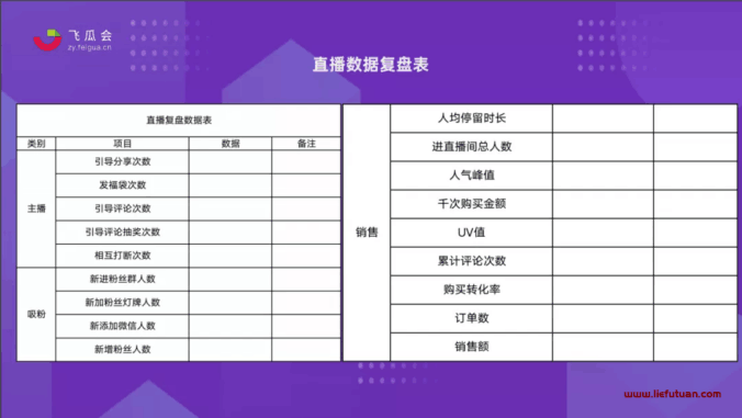 抖音直播带货的详细流程（抖音电商直播保姆级实操手册）