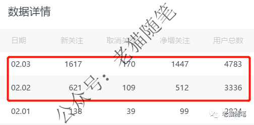 图片[8]-玩转微信搜一搜SEO流量，享受被动流量涨粉的乐趣-猎富团