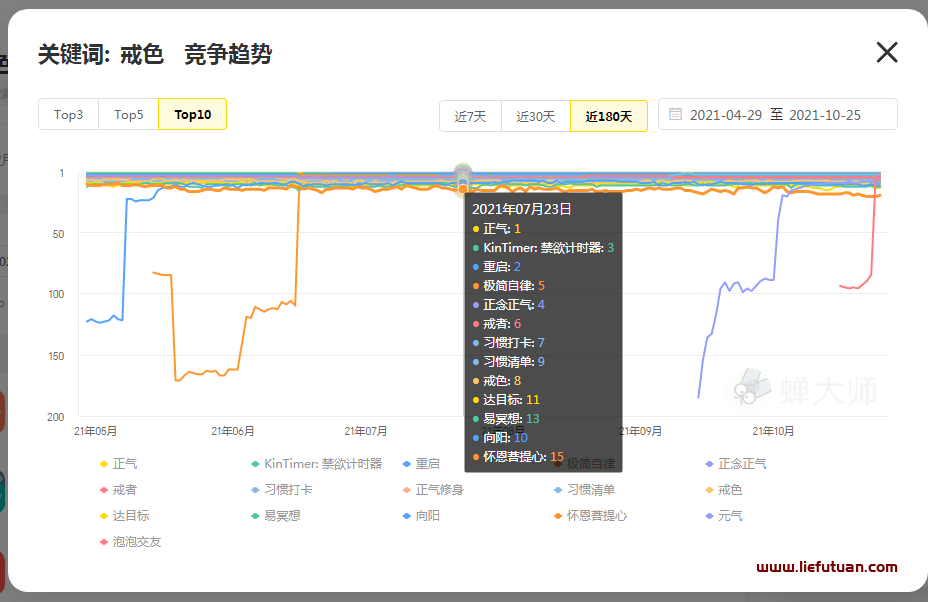 反智的戒色吧，为什么是630万老哥的精神家园