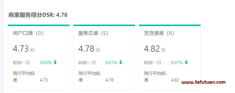 抖音小店无货源运营全攻略教你轻松爆单（8000字保姆级教程零基础可学会）
