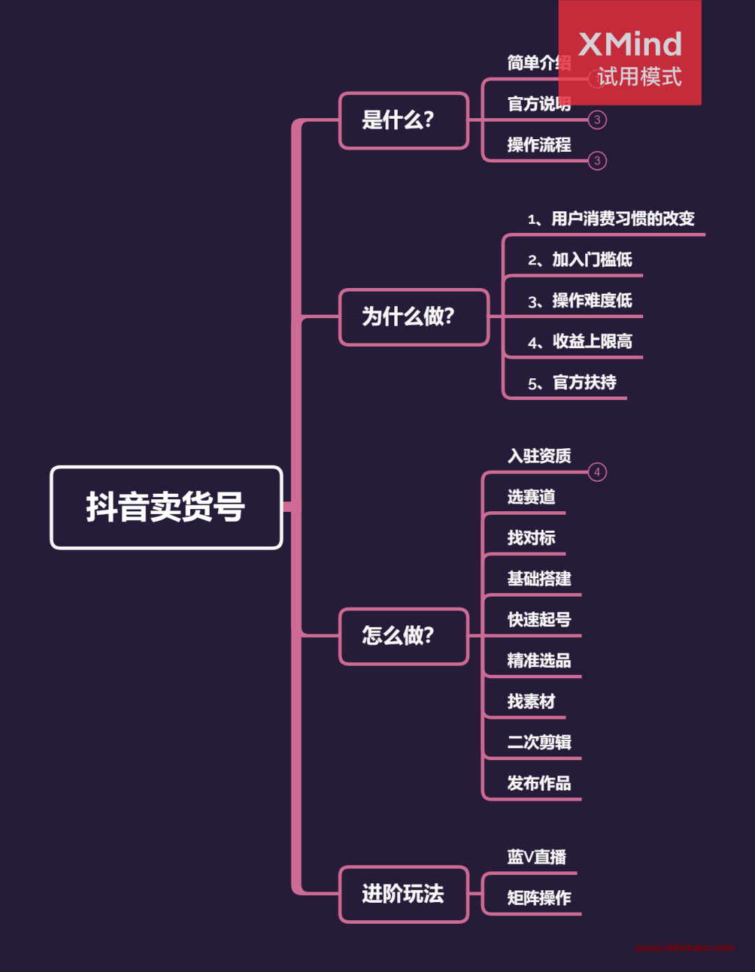 抖音混剪种草卖货号保姆级教程-猎富团