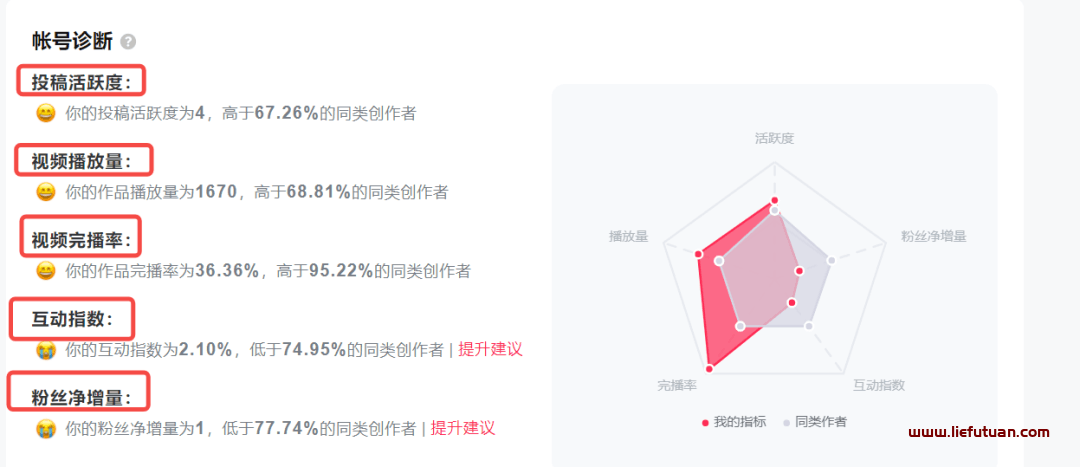 图片[28]-抖音混剪种草卖货号保姆级教程-猎富团