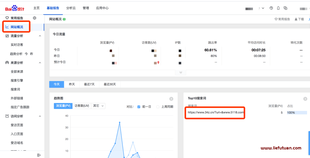 【草根SEO】SEO增长策略和SEO赚钱方法
