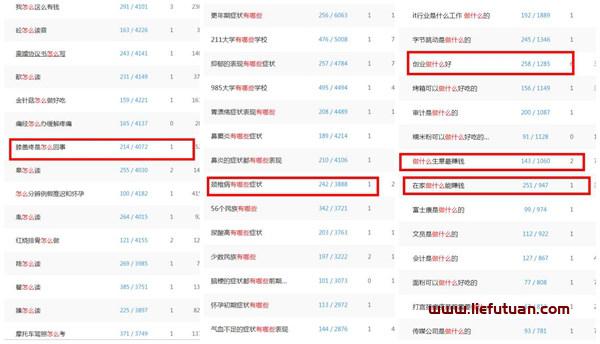 图片[3]-怎么制作付费网课（小白也可实现的能力变现，单人无本暴利项目）-猎富团