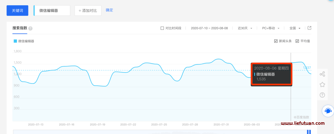 【草根SEO】SEO增长策略和SEO赚钱方法