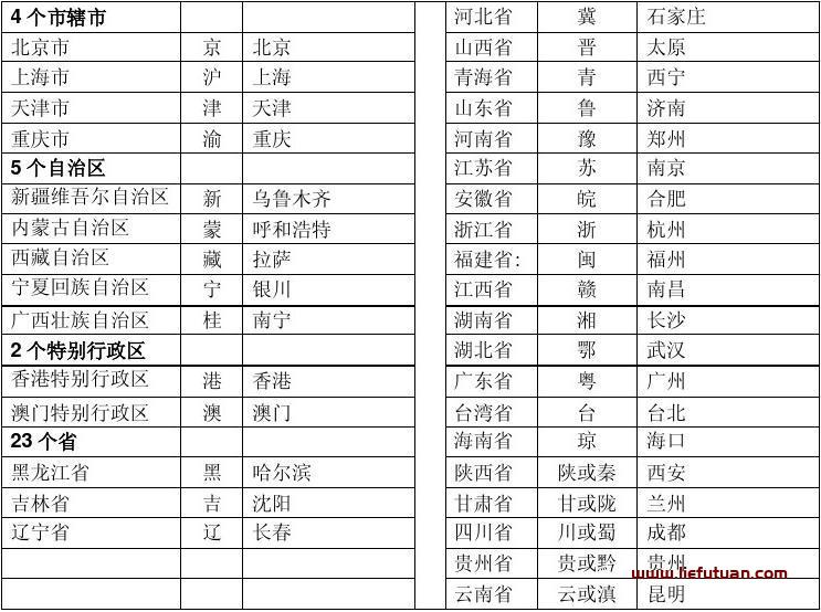 图片[4]-34个省会简称顺口溜（34个省会简称一览表）-猎富团