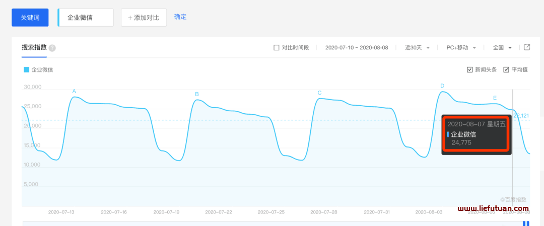 【草根SEO】SEO增长策略和SEO赚钱方法