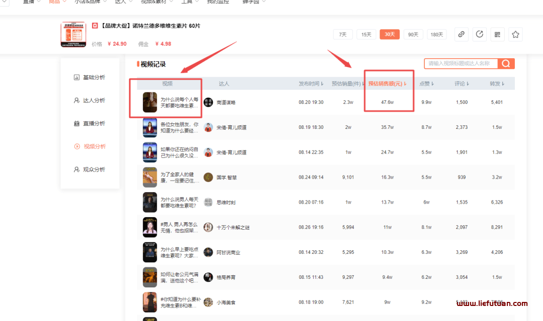 图片[20]-抖音混剪种草卖货号保姆级教程-猎富团