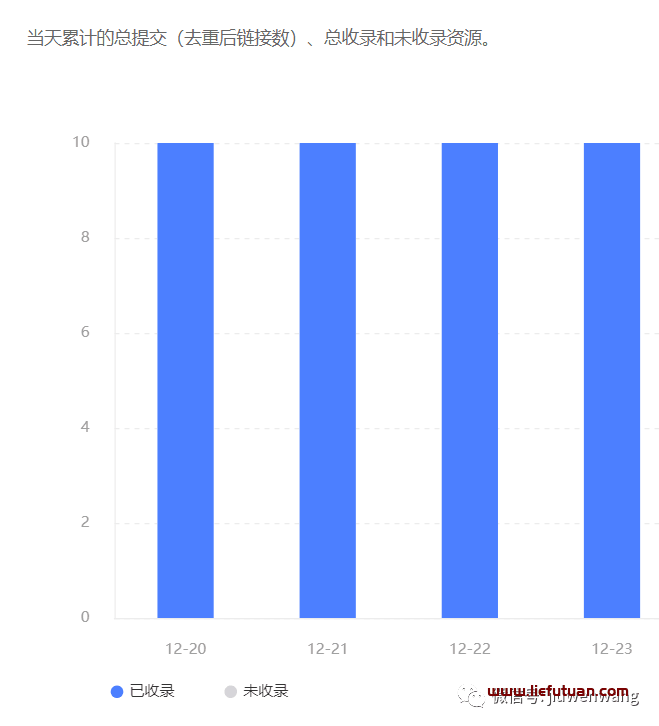 冯耀宗SEO笔记：解决网站收录问题（做好这几点秒收录不是问题）-猎富团