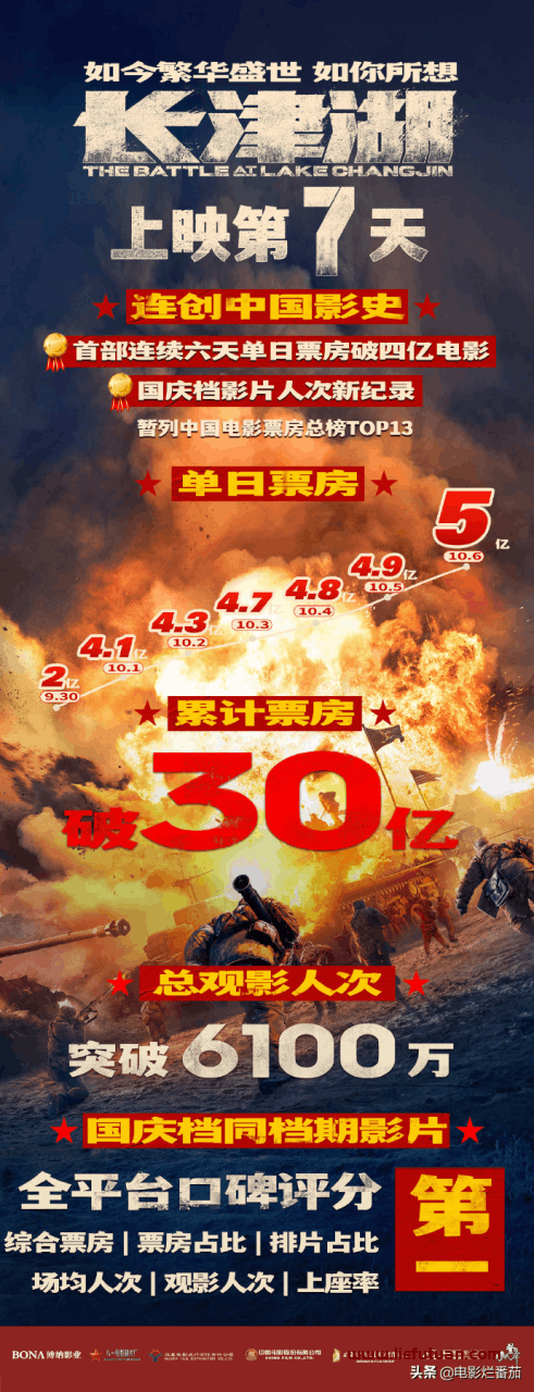 最近有什么好看的电影（2021十大院线佳片）
