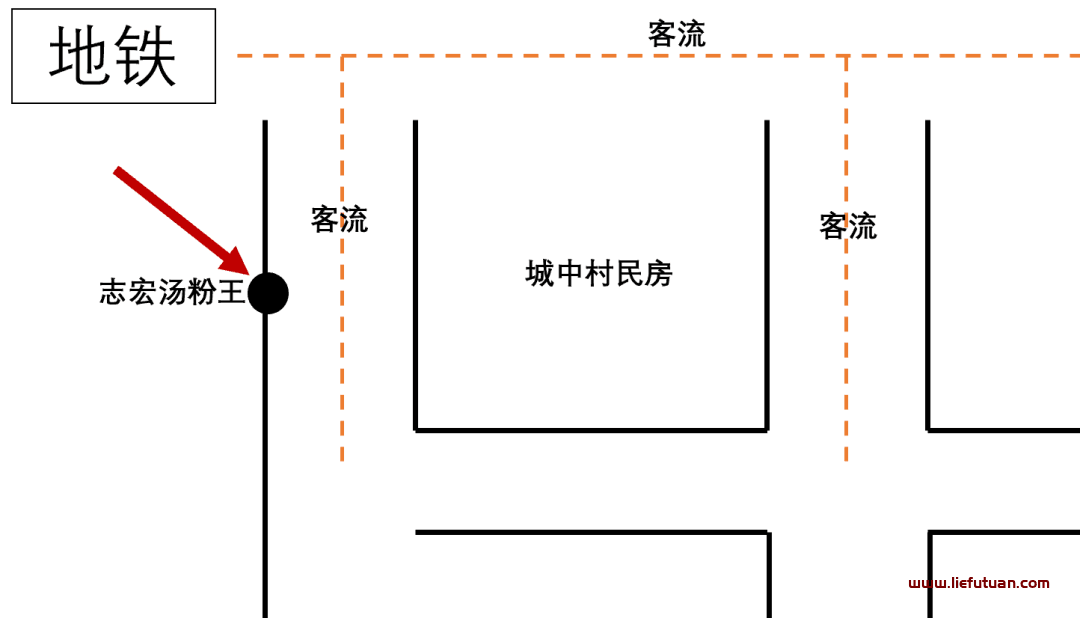 图片[3]-汤粉店一个月能赚多少（月利润5万元，老板就用了这一招）-猎富团