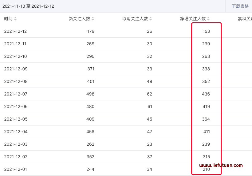 图片[5]-微博引流推广怎么做：微博细分引流玩法，掌握精准引流技巧，月入上万很简单！-猎富团
