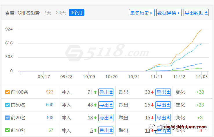 图片[8]-冯耀宗SEO笔记：解决网站收录问题（做好这几点秒收录不是问题）-猎富团