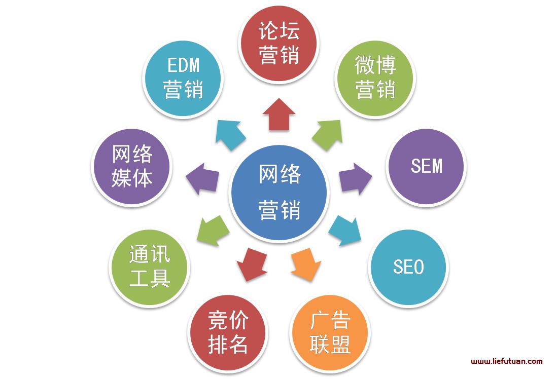 【广安seo】广安网络推广营销、网站排名优化-猎富团