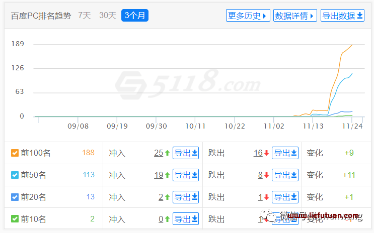 图片[10]-如何建网站赚钱：网站SEO盈利模式（附：流量站自动赚钱的方式）-猎富团