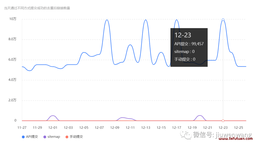 图片[2]-冯耀宗SEO笔记：解决网站收录问题（做好这几点秒收录不是问题）-猎富团