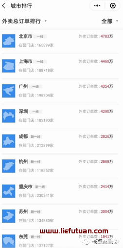 图片[3]-2021最火的外卖cps项目，月入过万全套运作流程。-猎富团