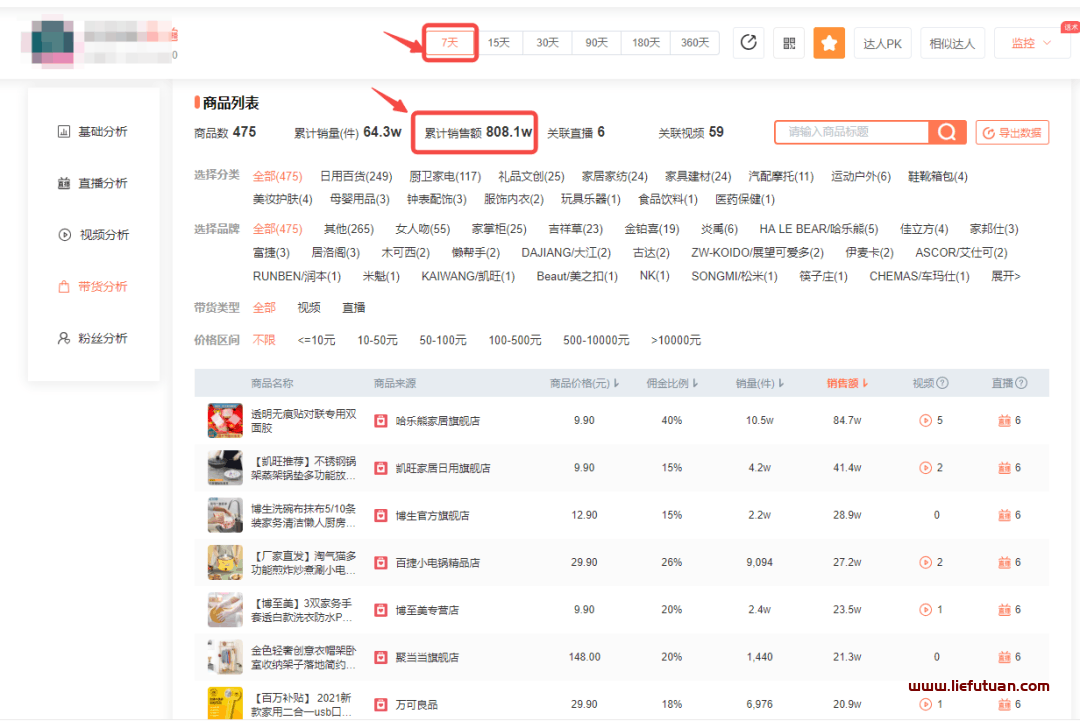 图片[6]-抖音好物种草号日入过万，实战案例解析-猎富团