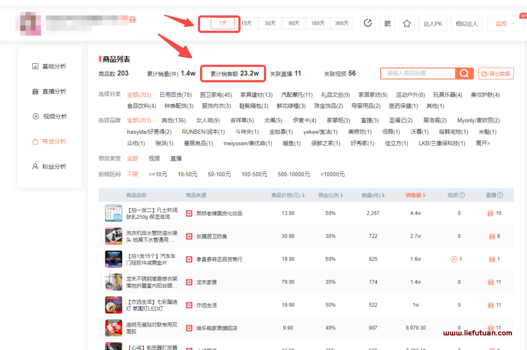 图片[3]-抖音好物种草号日入过万，实战案例解析-猎富团