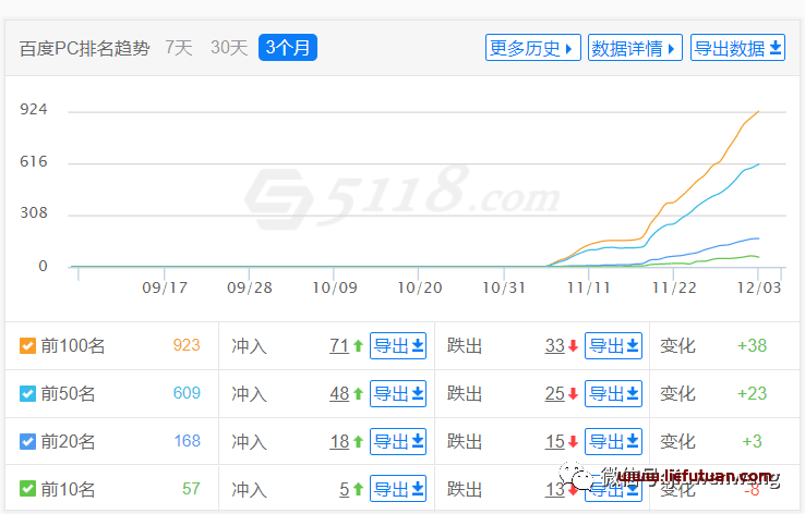 冯耀宗SEO课程笔记：90%以上的网站优化会出现的问题！