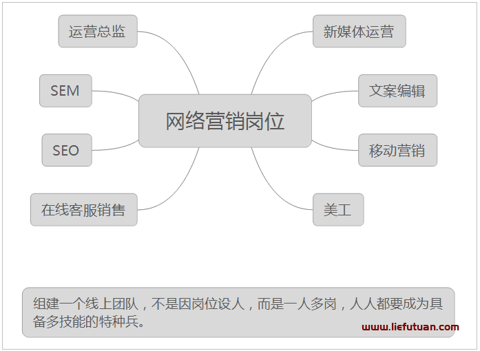 网络推广团队管理方案 网络推广团队管理方案