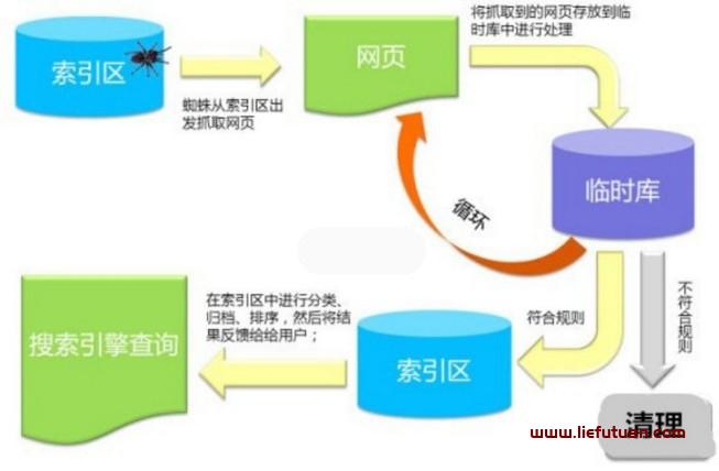 新手如何快速学会SEO优化网站排名-猎富团