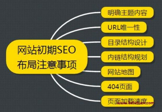 新手如何快速学会SEO优化网站排名