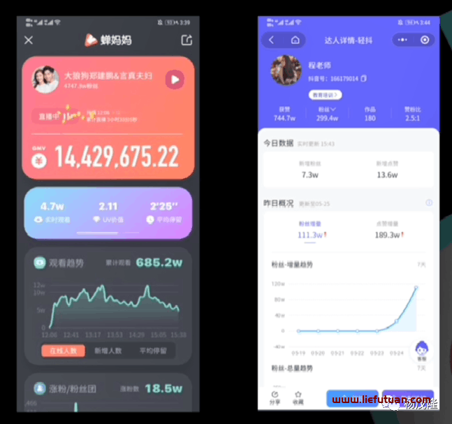 蝉妈妈数据怎么分析（抖音带货达人数据分析）