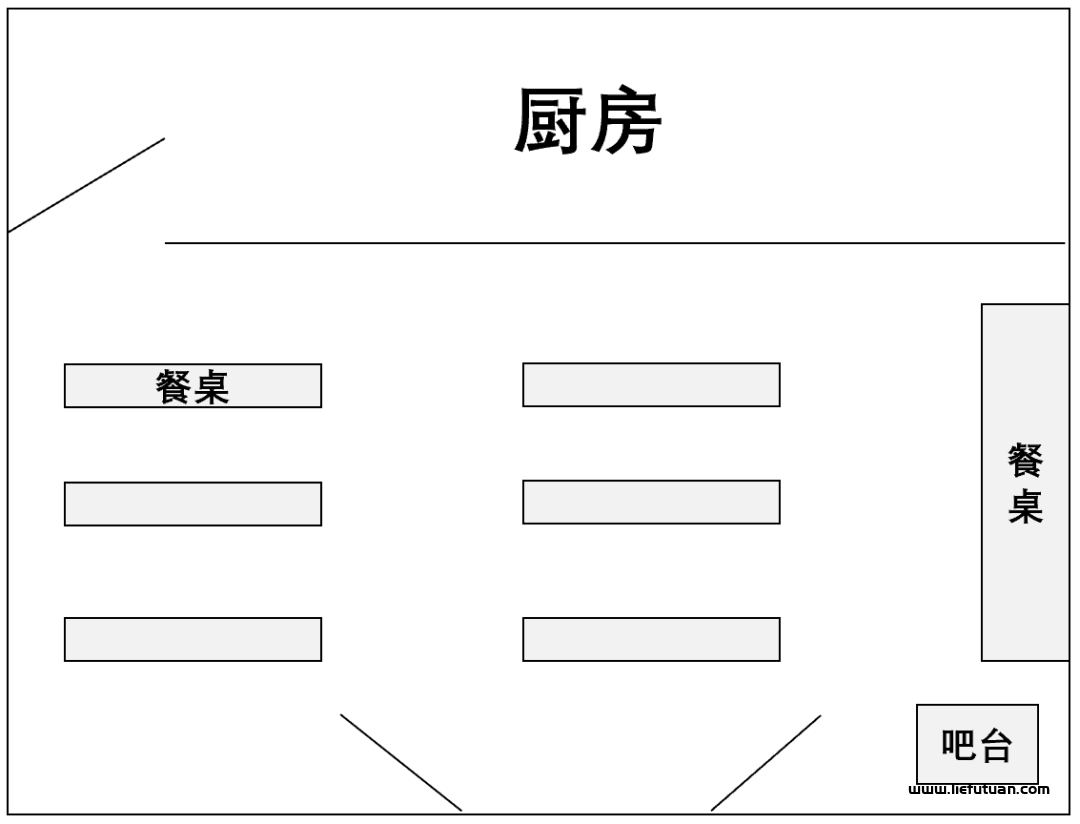 图片[5]-汤粉店一个月能赚多少（月利润5万元，老板就用了这一招）-猎富团