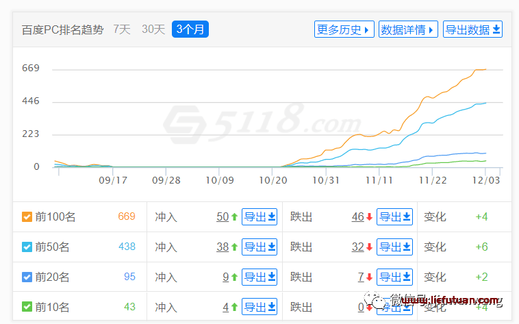 冯耀宗SEO课程笔记：90%以上的网站优化会出现的问题！
