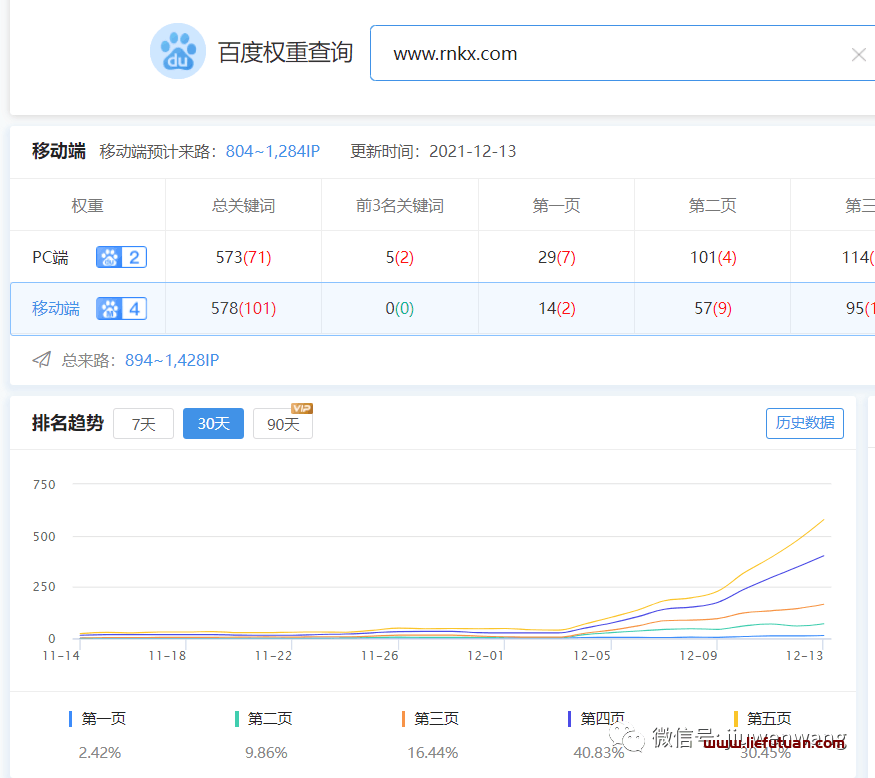 老域名建站有什么优势【老域名继承权重快速权重4方案】-猎富团