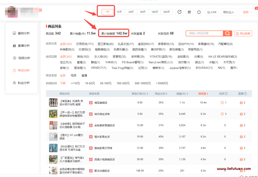 图片[4]-抖音好物种草号日入过万，实战案例解析-猎富团
