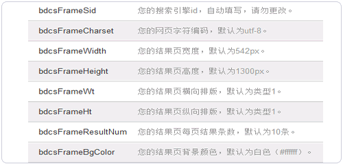百度站内搜索安装与使用教程