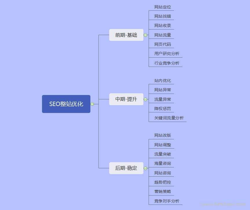 【三明seo】SEO关键词和整站优化有什么区别？-猎富团