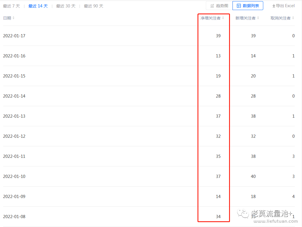 图片[14]-知乎精准引流，打造月入过万的赚钱机器-猎富团